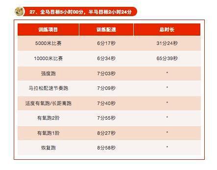 2026绍兴·上虞半程马拉松官方配速员招募报名指南(图1)