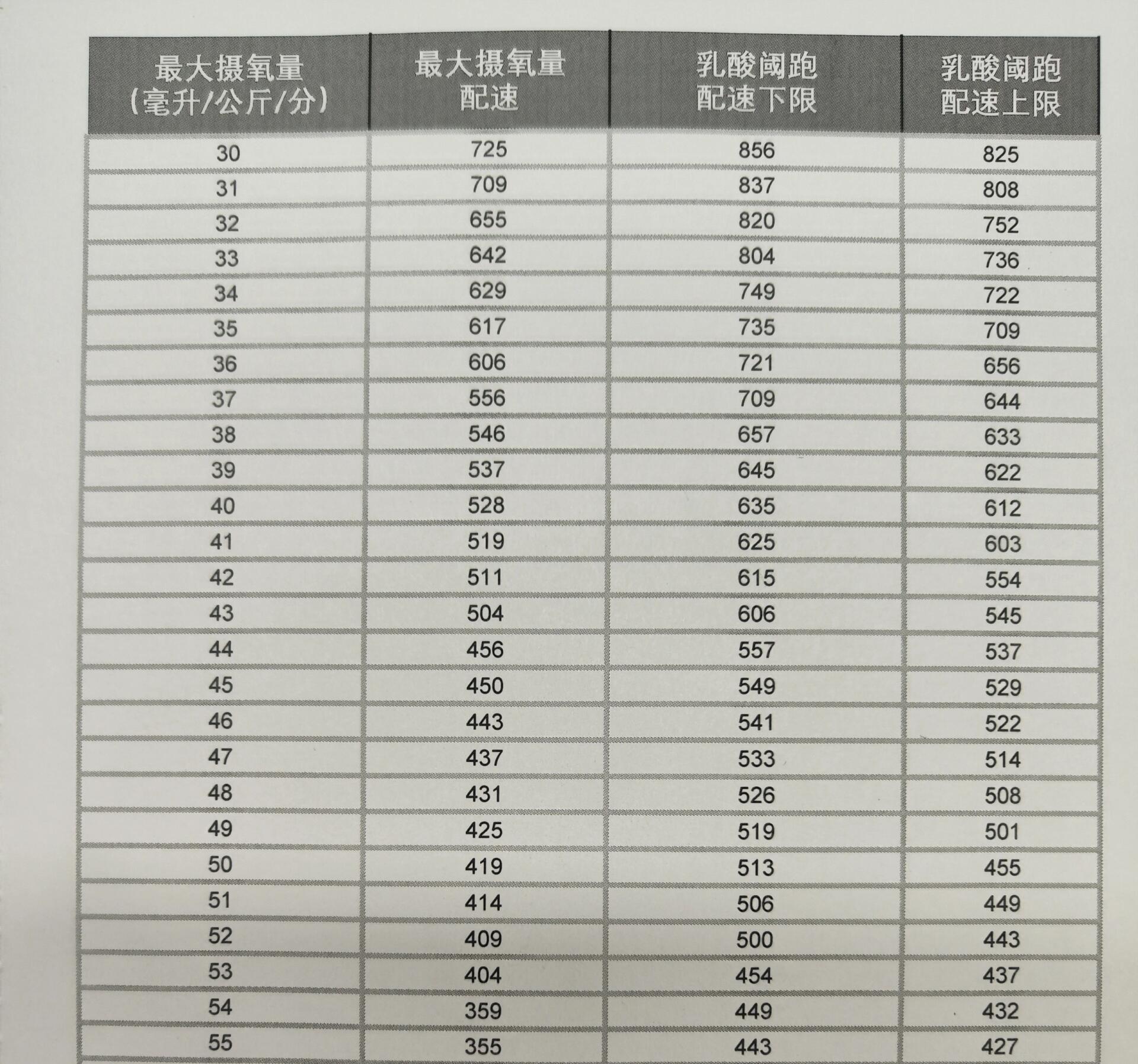 英格布里格森布拉格5000米夺冠手表记录硬核竞速数据(图1)