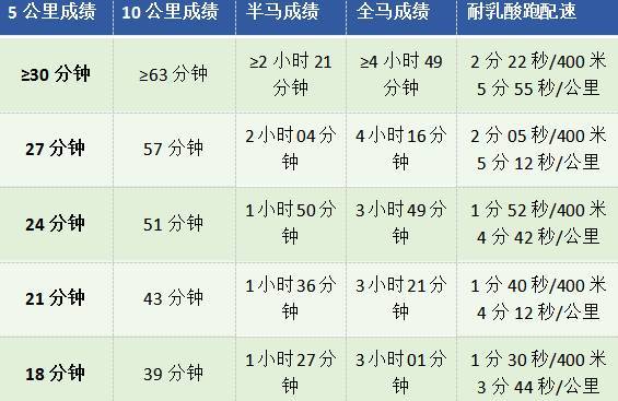 提升马拉松配速的终极秘诀:5个关键技巧你不容错过!(图1)